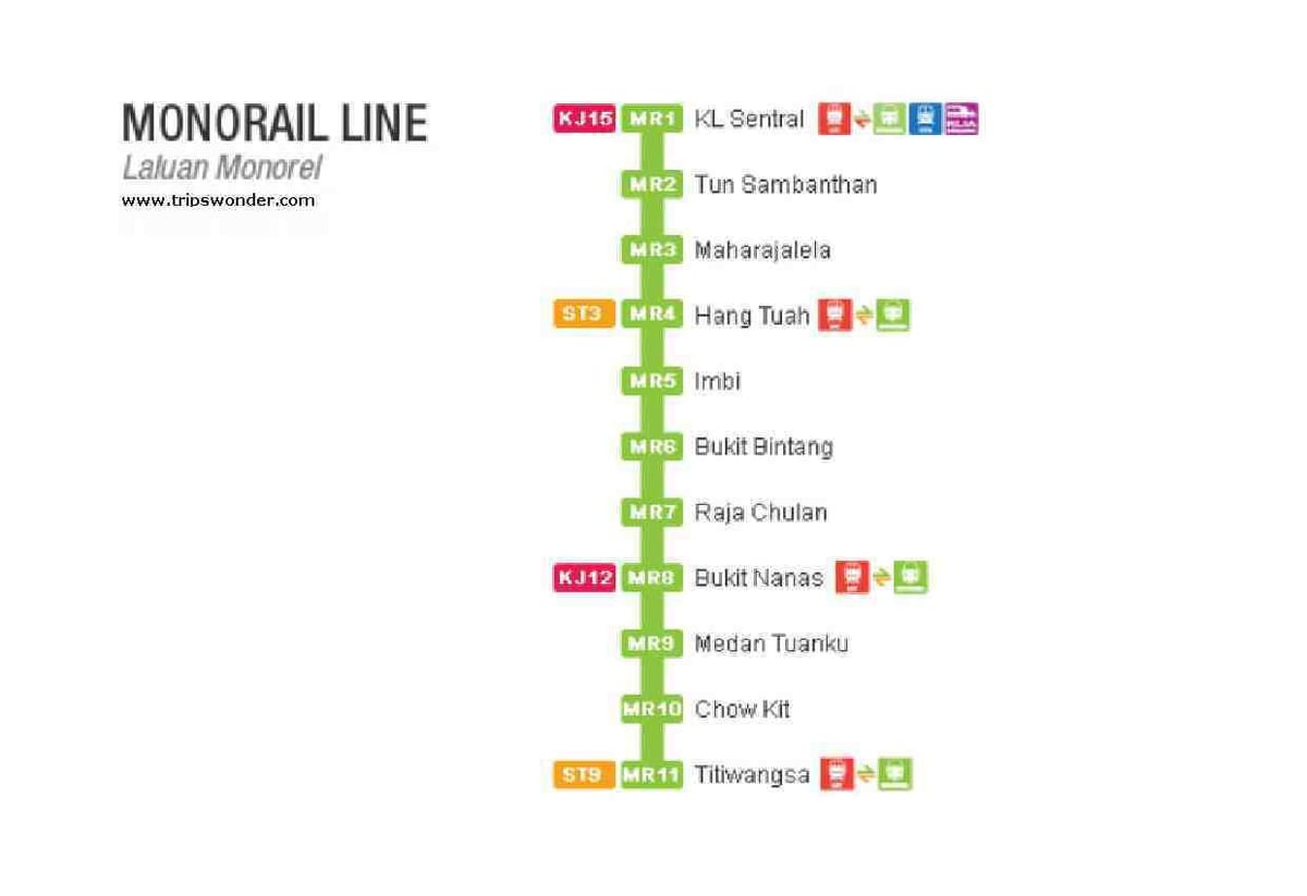 แผนที่ของ monorail มาเลเซีย