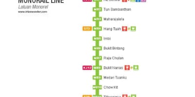 แผนที่ของ monorail มาเลเซีย 